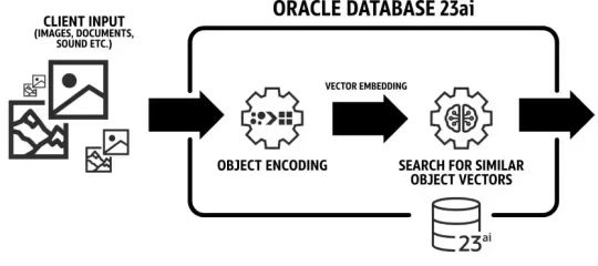 Announcing Oracle Database 23ai : General Availability